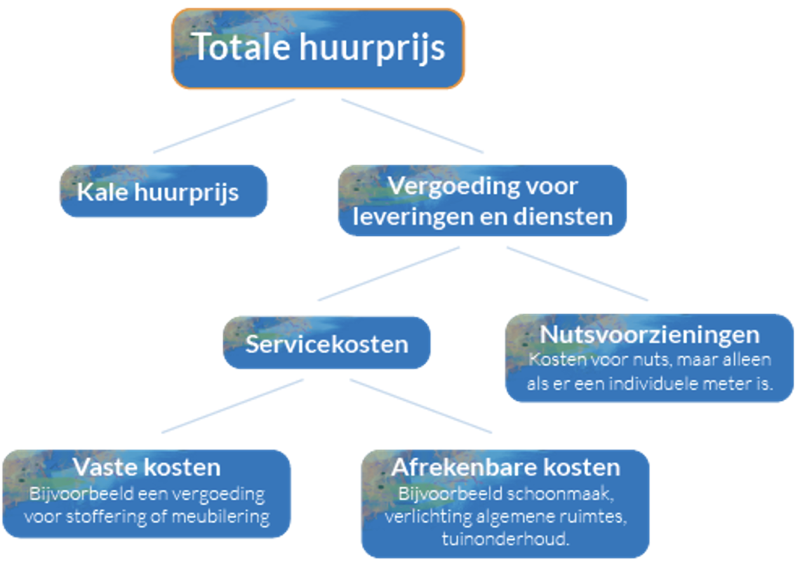 Schema servicekosten