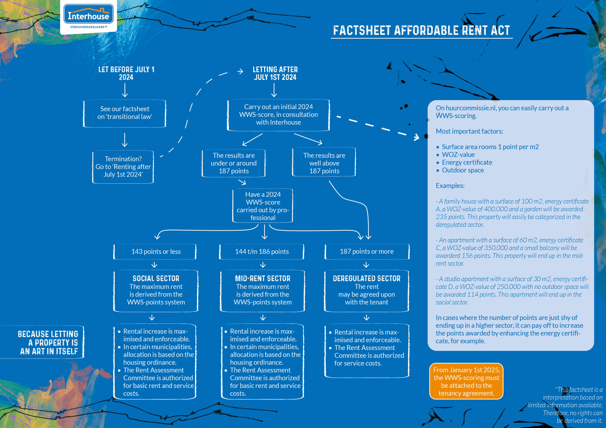 Affordable Rent Act Factsheet