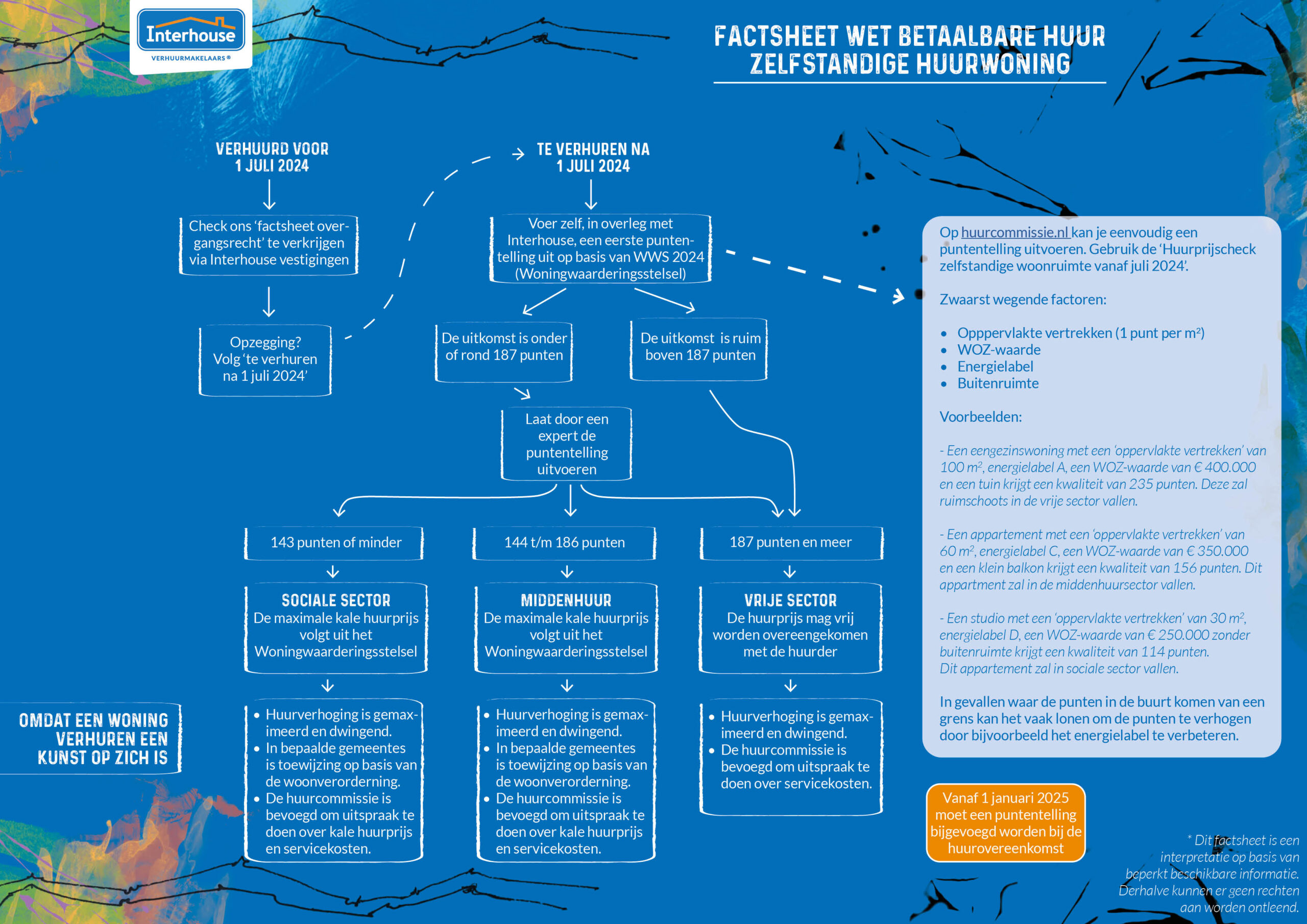Factsheet wet betaalbare huur